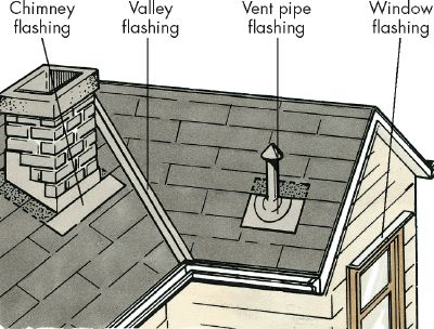 fix roof leak